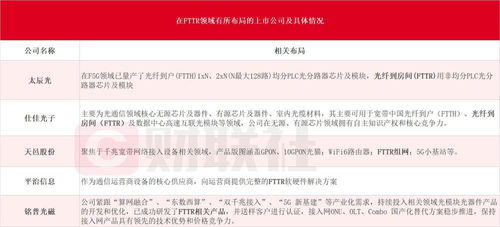 FTTR加速大规模部署 三大运营商启动设备采购，多厂商受益商用元年