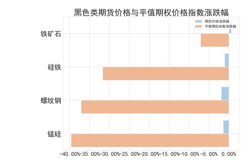 商品期权观察 能化类商品整体低波运行，波动套利窗口仍在