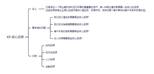 构建增值电信业务运营核心 业务架构全景视图绘制指南与技术解码