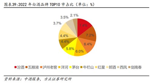 顺鑫农业 白酒经营底盘稳固，产品升级与金标放量成未来增长双引擎