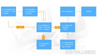 什么是增值电信业务经营许可证及其业务范围