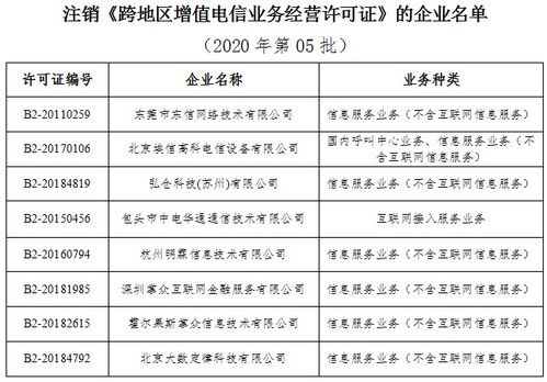 工信部拟注销8家企业跨地区增值电信业务经营许可 行业监管再升级